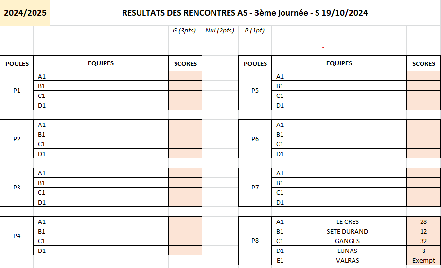 Résultat J3 AS 2024-2025