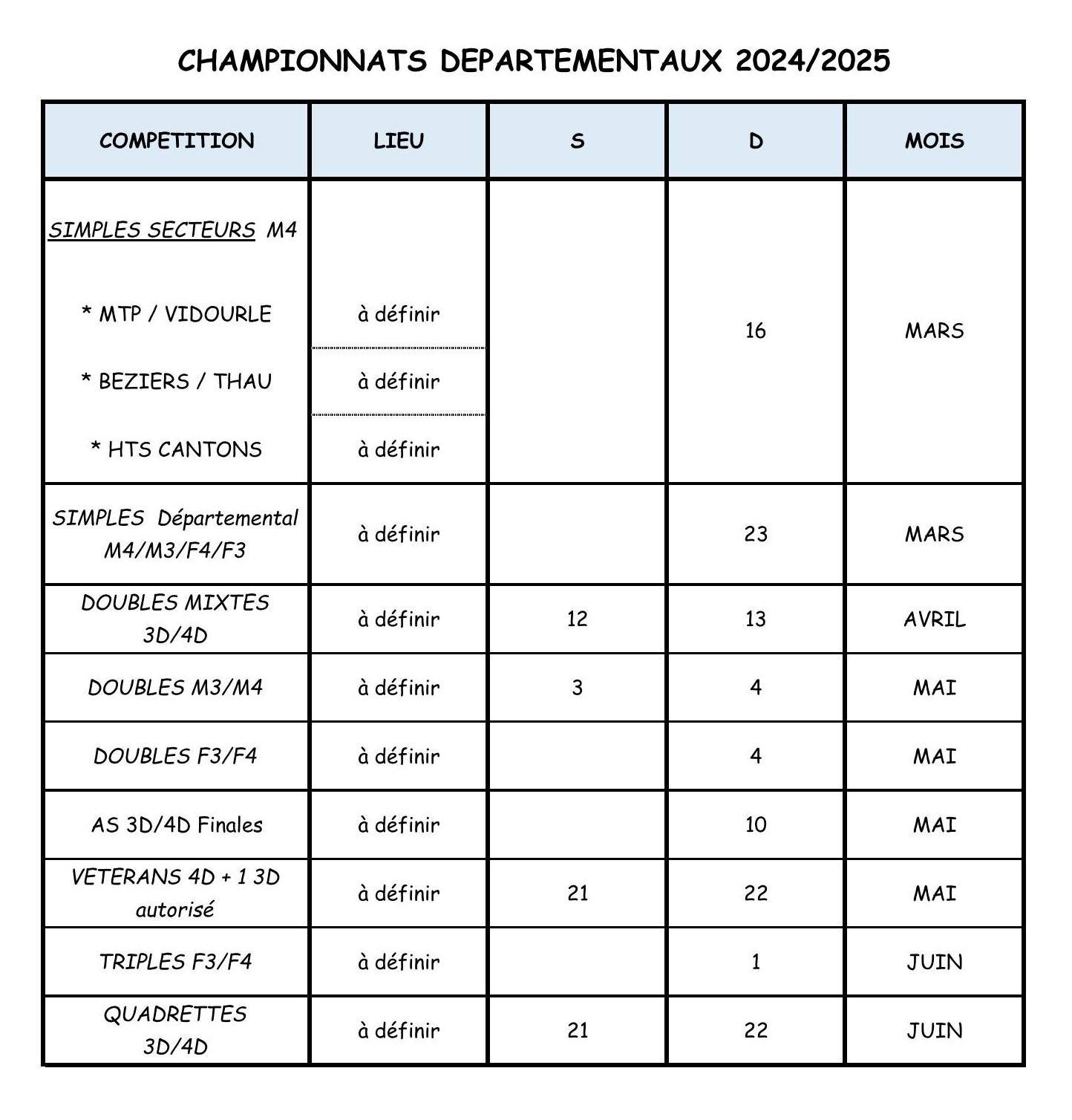 Champ départ 2024/2025