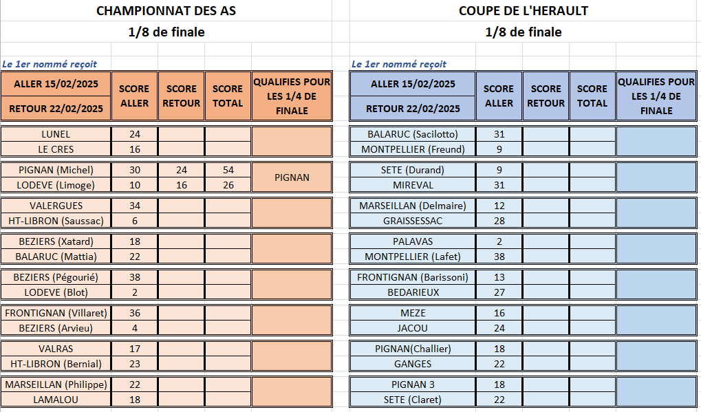 Huitieme aller as et coupe